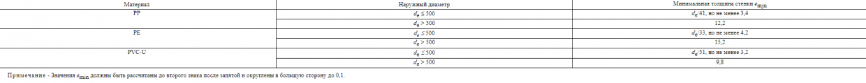 таблица6